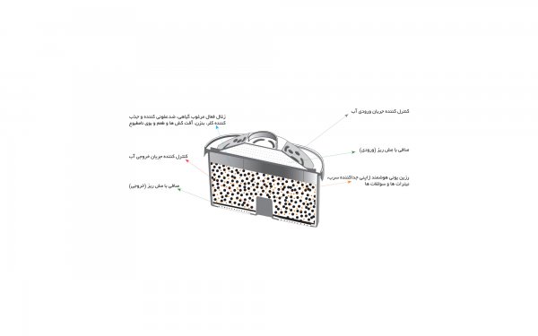 پارچ تصفیه آب مناسب برای آب شهری ایران به همراه 1 عدد فیلتر اکسل (Xelle) مدل 25 رنگ آبی