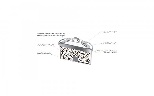 پارچ تصفیه آب مناسب برای آب شهری ایران به همراه 1 عدد فیلتر اکسل (Xelle) مدل 25 رنگ طوسی